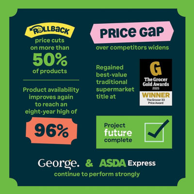 Asda Q2 2025 Trading Update.jpg